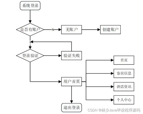 基于SpringBoot的酒店管理系統設計與實現