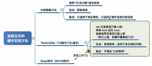 操作系統復習筆記 進程同步與計算機系統服務解析
